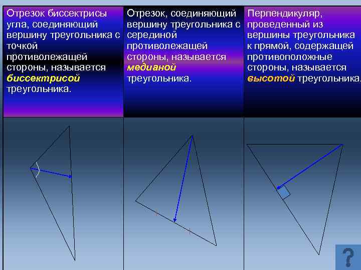 Отрезок, соединяющий Три отрезкатреугольника с Перпендикуляр, вершину треугольника. из проведенный Отрезок биссектрисы угла, соединяющий
