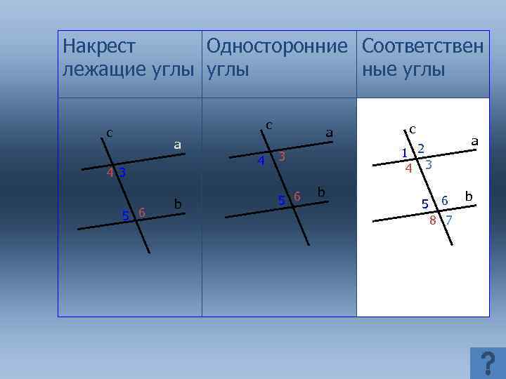 Накрест Односторонние Соответствен лежащие углы ные углы c c a 4 43 5 6