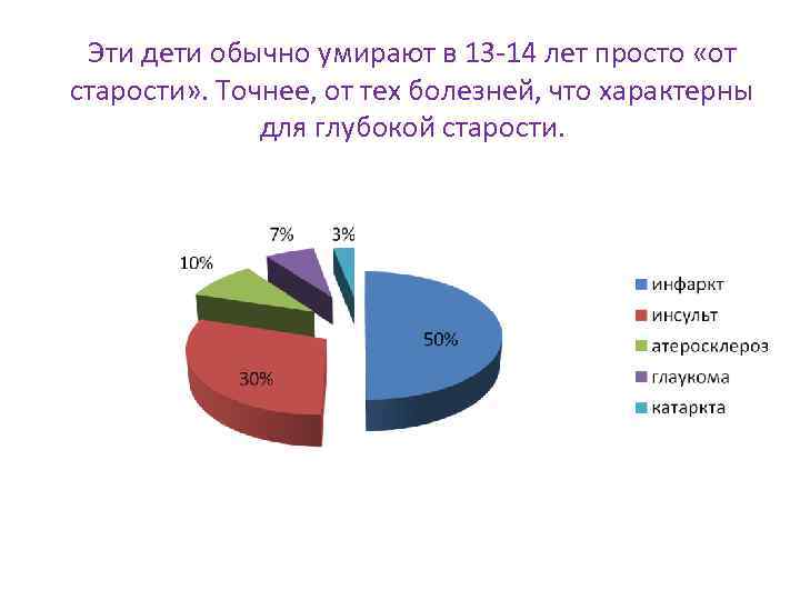 Эти дети обычно умирают в 13 -14 лет просто «от старости» . Точнее, от