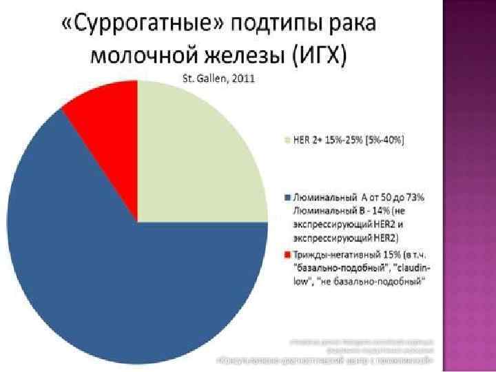 Рмж люминальный тип