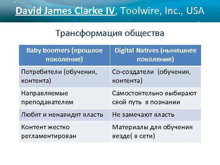 David James Clarke IV, Toolwire, Inc. , USA Трансформация общества Baby boomers (прошлое поколение)