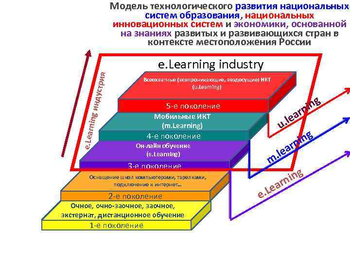 Национальные системы образования. Модель технологического образования. Модель технологического образования в школе. Модели инновационного развития. Инновационная модель развития современного общества.