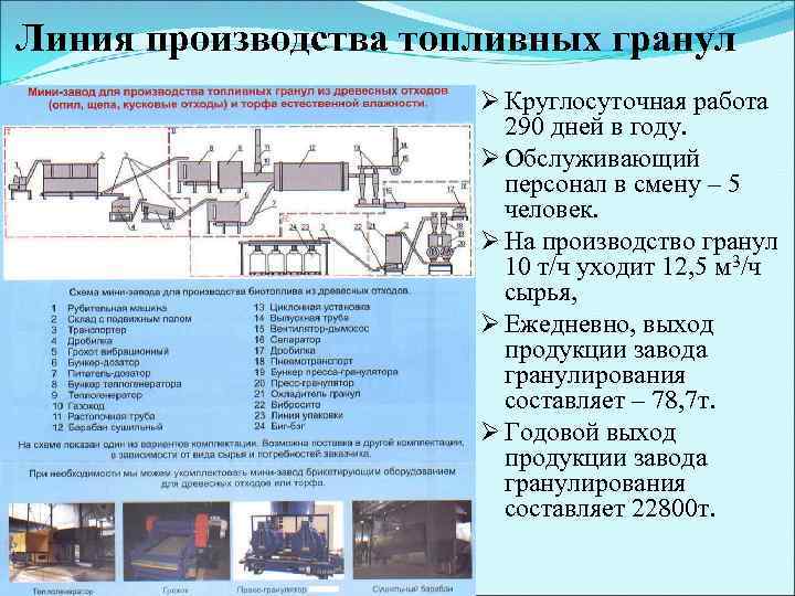 Линия производства топливных гранул Ø Круглосуточная работа 290 дней в году. Ø Обслуживающий персонал