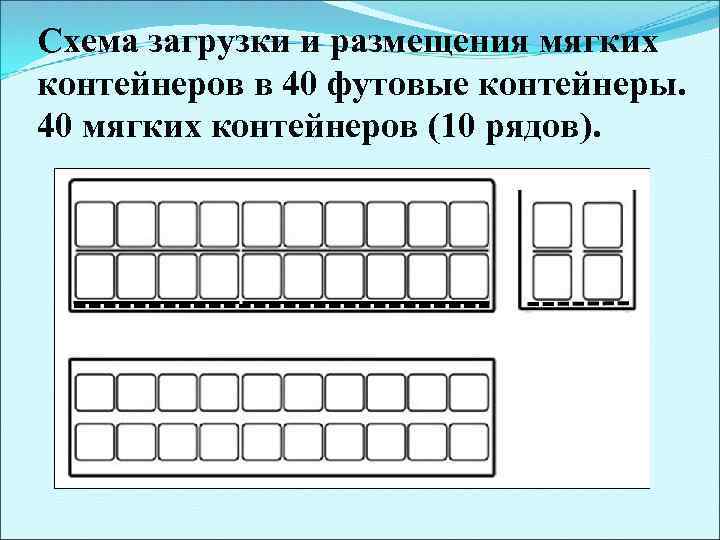 Схема загрузки 40 футового контейнера паллетами