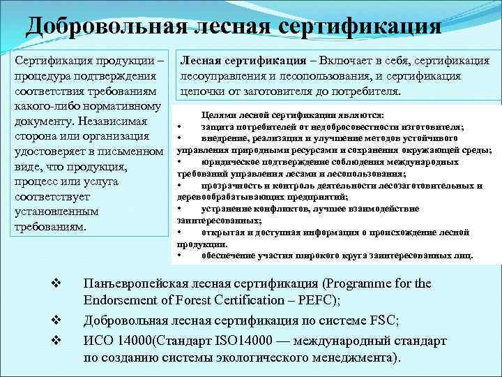 Добровольная лесная сертификация Сертификация продукции – процедура подтверждения соответствия требованиям какого-либо нормативному документу. Независимая