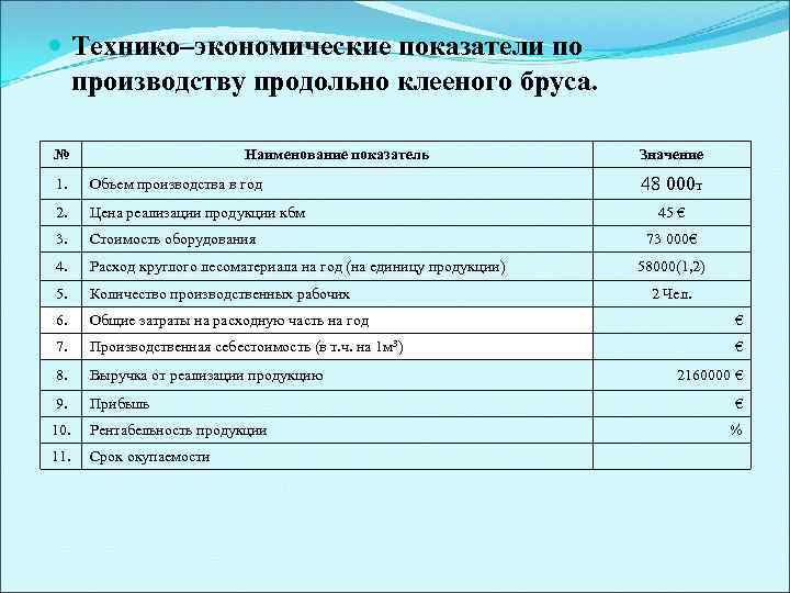  Технико–экономические показатели по производству продольно клееного бруса. № Наименование показатель Значение 48 000