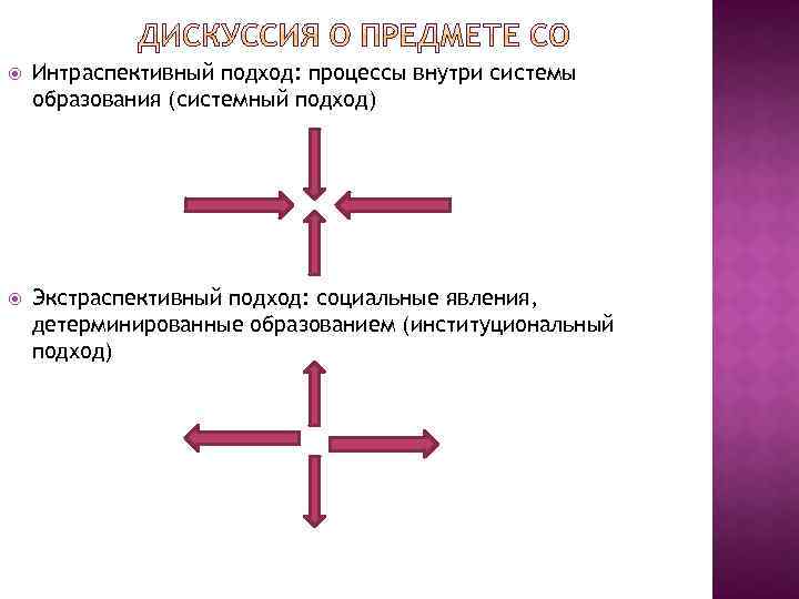  Интраспективный подход: процессы внутри системы образования (системный подход) Экстраспективный подход: социальные явления, детерминированные