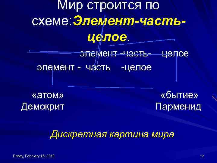 Мир строится по схеме: Элемент-частьцелое. элемент -частьэлемент - часть -целое «атом» Демокрит целое «бытие»