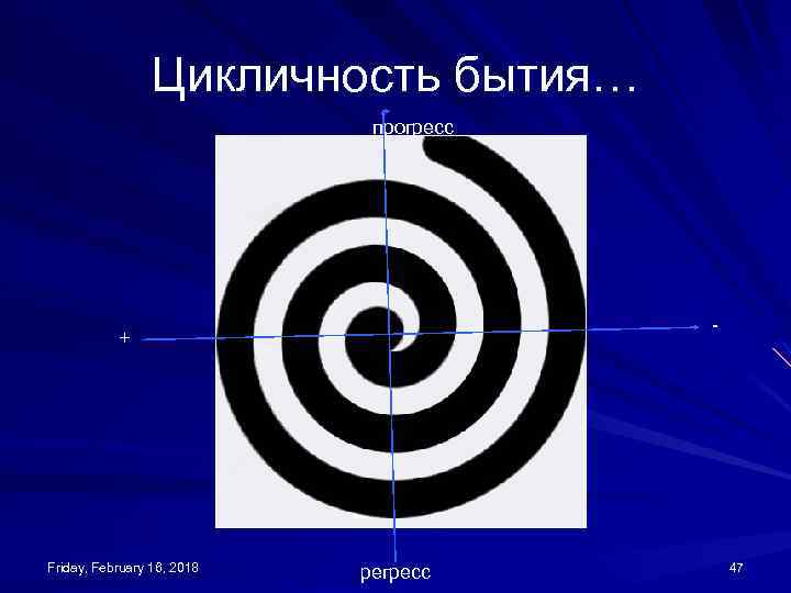 Цикличность бытия… прогресс - + Friday, February 16, 2018 регресс 47 