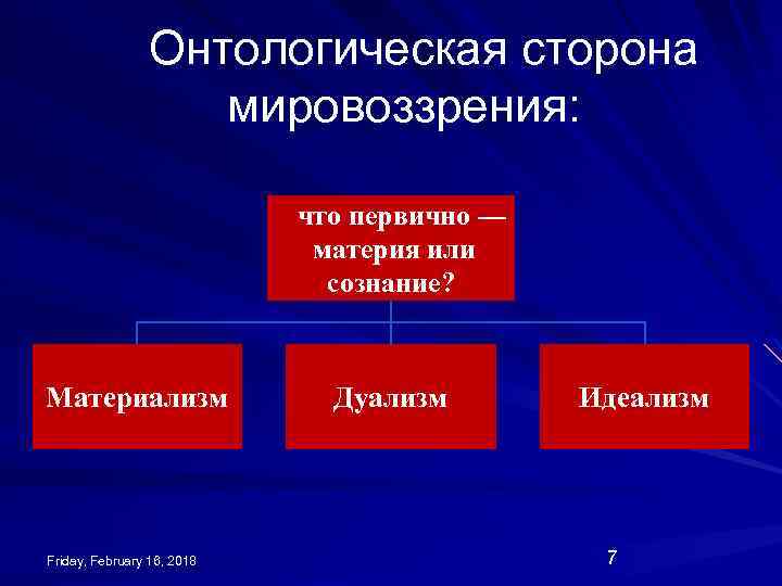 Онтологическая сторона мировоззрения: что первично — материя или сознание? Материализм Friday, February 16, 2018