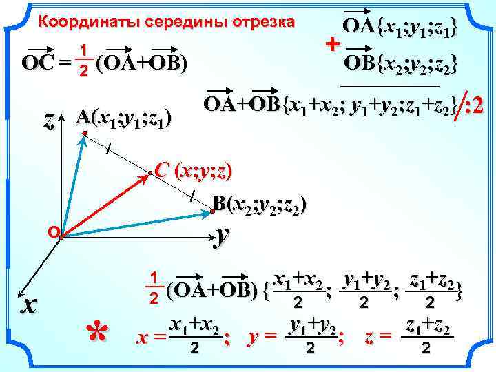 Координаты середины отрезка OC = z 1 2 (OA+OB) A(x 1; y 1; z