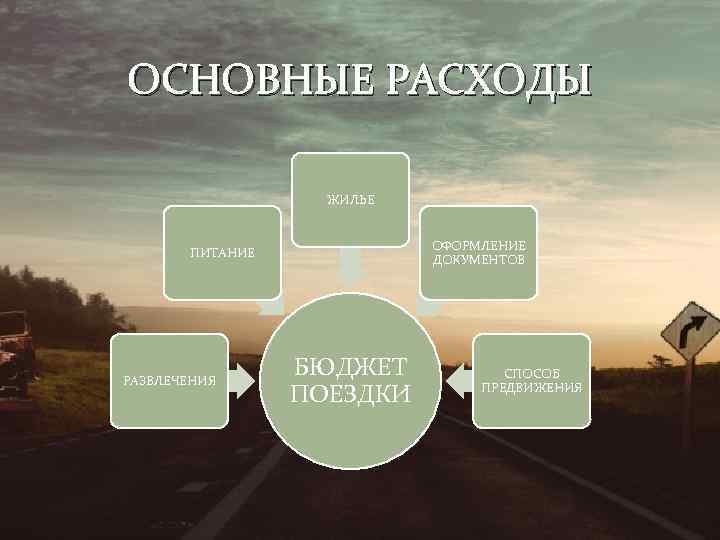 ОСНОВНЫЕ РАСХОДЫ ЖИЛЬЕ ОФОРМЛЕНИЕ ДОКУМЕНТОВ ПИТАНИЕ РАЗВЛЕЧЕНИЯ БЮДЖЕТ ПОЕЗДКИ СПОСОБ ПРЕДВИЖЕНИЯ 