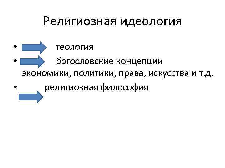 Религиозная идеология теология богословские концепции экономики, политики, права, искусства и т. д. • религиозная