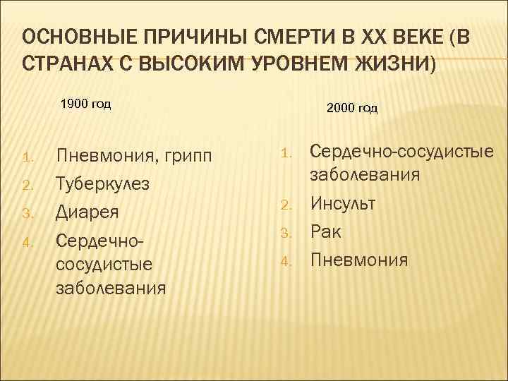 ОСНОВНЫЕ ПРИЧИНЫ СМЕРТИ В ХХ ВЕКЕ (В СТРАНАХ С ВЫСОКИМ УРОВНЕМ ЖИЗНИ) 1900 год