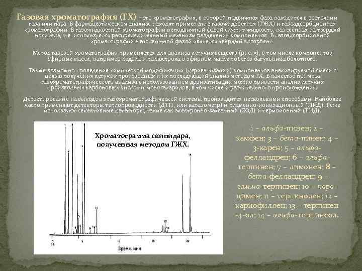 Газожидкостная хроматография презентация