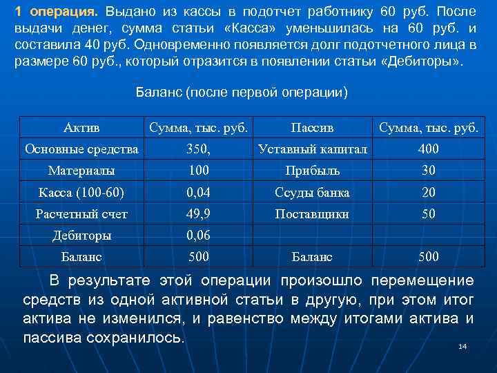 1 операция. Выдано из кассы в подотчет работнику 60 руб. После выдачи денег, сумма