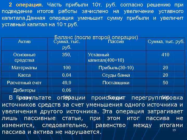 2 операция. Часть прибыли 10 т. руб. согласно решению при подведение итогов работы зачислено