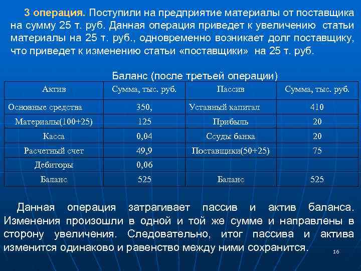 3 операция. Поступили на предприятие материалы от поставщика на сумму 25 т. руб. Данная
