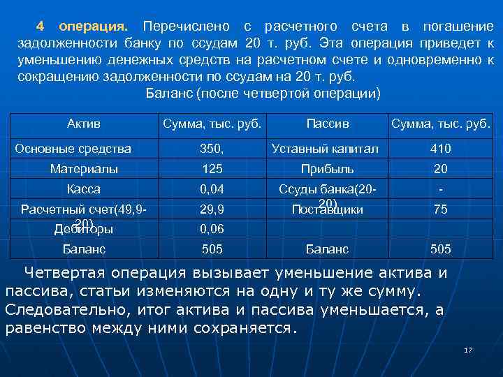 Погашены кредит с расчетного счета