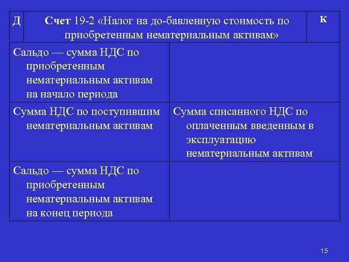 Д Счет 19 2 «Налог на до бавленную стоимость по приобретенным нематериальным активам» К