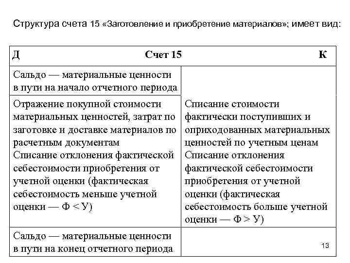 Счет 15 и 16