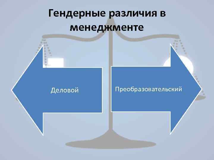 Гендерное лидерство презентация