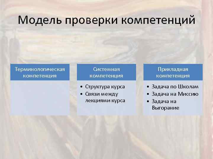 Модель проверки компетенций Терминологическая компетенция Системная компетенция • Структура курса • Связи между лекциями