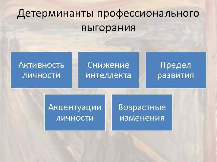Детерминанты профессионального выгорания Активность личности Снижение интеллекта Акцентуации личности Предел развития Возрастные изменения 