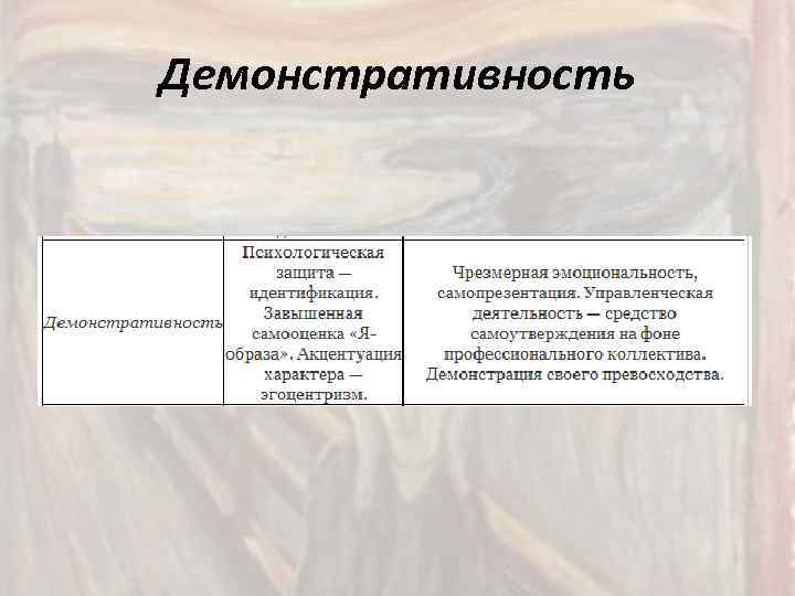 Демонстративность 