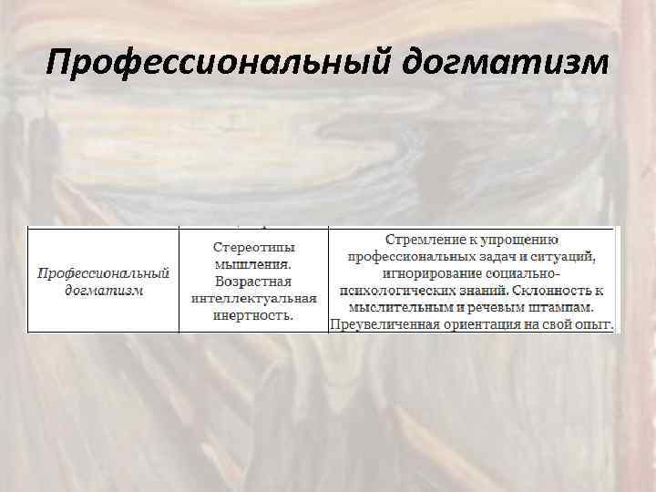 Профессиональный догматизм 