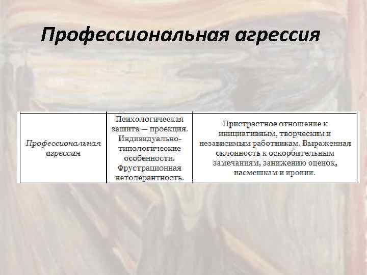 Профессиональная агрессия 