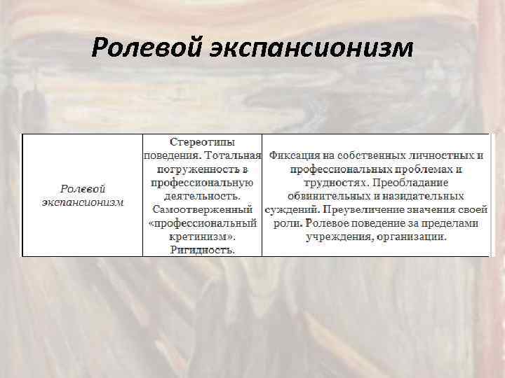 Ролевой экспансионизм 