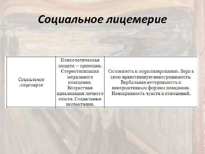 Социальное лицемерие 