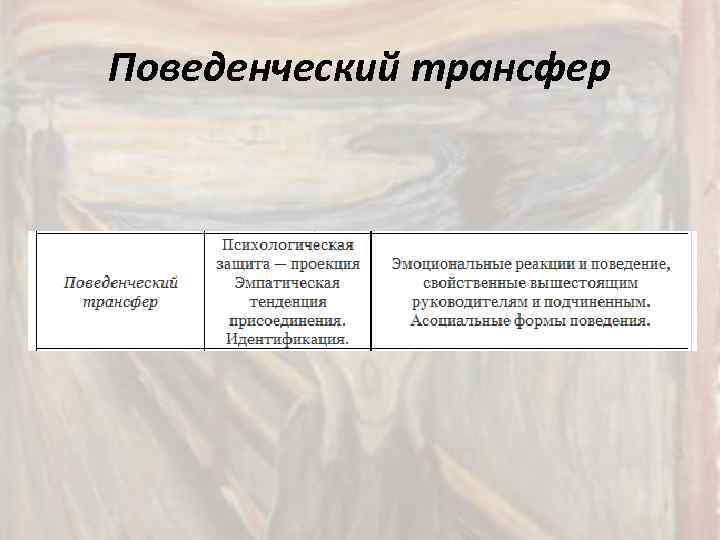 Поведенческий трансфер 