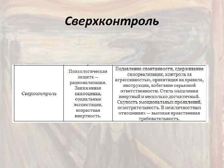 Сверхконтроль 