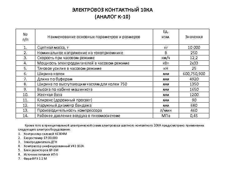 ЭЛЕКТРОВОЗ КОНТАКТНЫЙ 10 КА (АНАЛОГ К-10) № п/п 1. 2. 3. 4. 5. 6.
