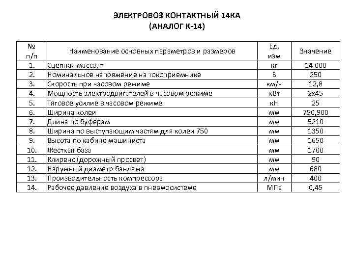 ЭЛЕКТРОВОЗ КОНТАКТНЫЙ 14 КА (АНАЛОГ К-14) № п/п 1. 2. 3. 4. 5. 6.