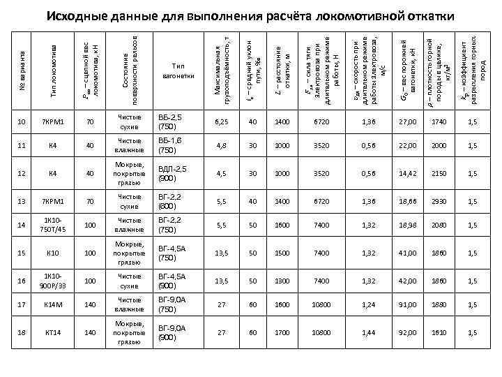 № варианта Тип локомотива Рсц – сцепной вес локомотива, к. Н Состояние поверхности рельсов