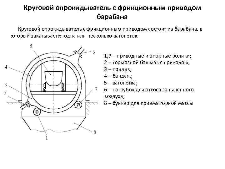 Технологическая схема рудничного транспорта