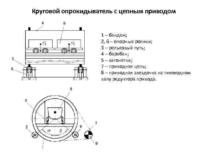 Технологическая схема рудничного транспорта