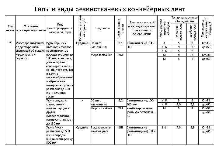 2. 1 2 М 2, 2 2 М 2 Ш Температура окружающего воздуха, °С