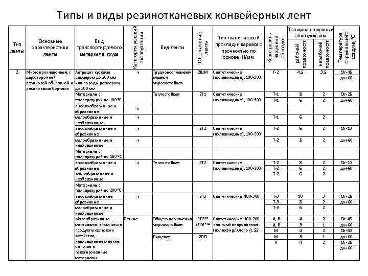 Теплостойкая Синтетические (полиамидные), 100 300 Г 2 4, 5 3, 5 От 45 до+60