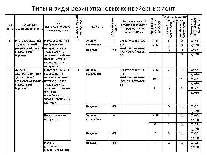 » Общего назначения Пищевая » Общего назначения 3 П 4 Общего назначения И, Б