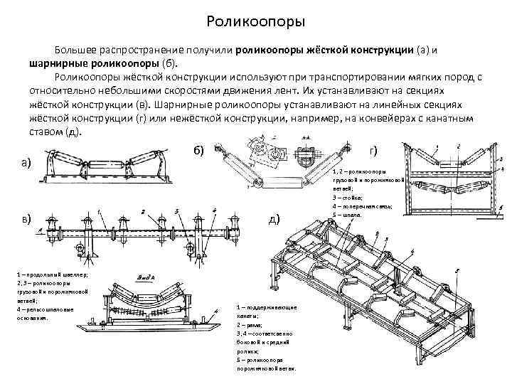 Роликоопоры Большее распространение получили роликоопоры жёсткой конструкции (а) и шарнирные роликоопоры (б). Роликоопоры жёсткой