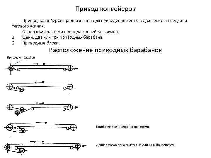 Привод конвейеров предназначен для приведения ленты в движение и передачи тягового усилия. Основными частями