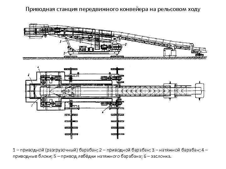 Приводная станция передвижного конвейера на рельсовом ходу 1 – приводной (разгрузочный) барабан; 2 –
