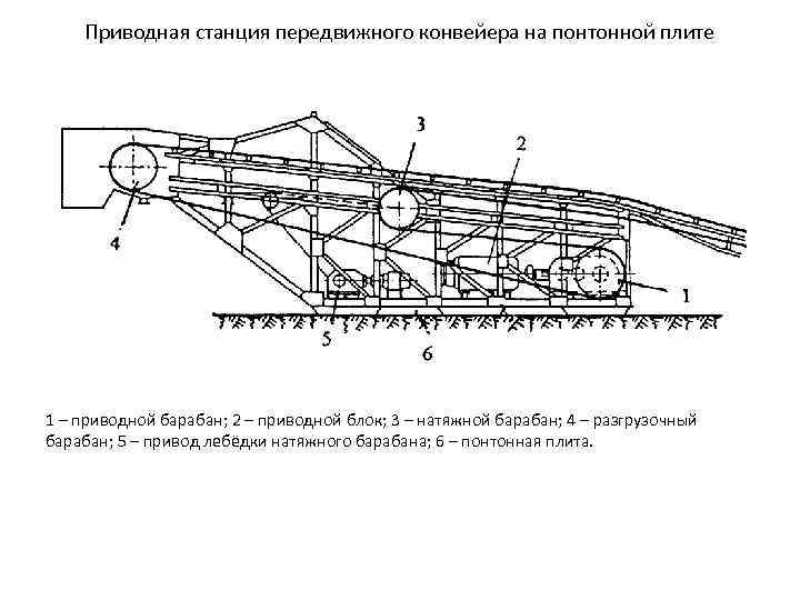 Приводная станция передвижного конвейера на понтонной плите 1 – приводной барабан; 2 – приводной