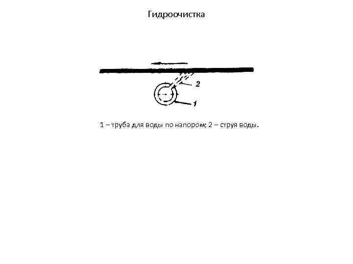 Гидроочистка 1 – труба для воды по напором; 2 – струя воды. 