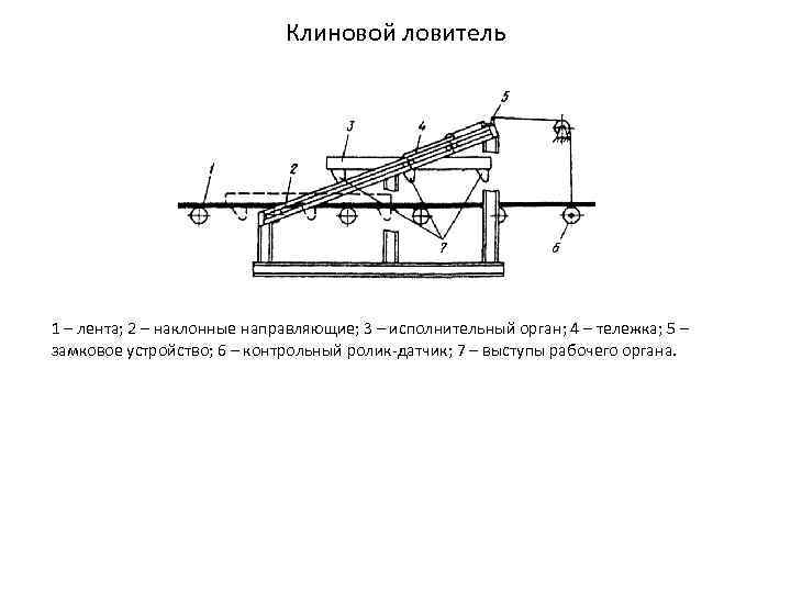 Клиновой ловитель 1 – лента; 2 – наклонные направляющие; 3 – исполнительный орган; 4