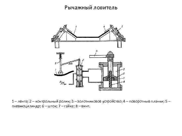 Технологическая схема рудничного транспорта